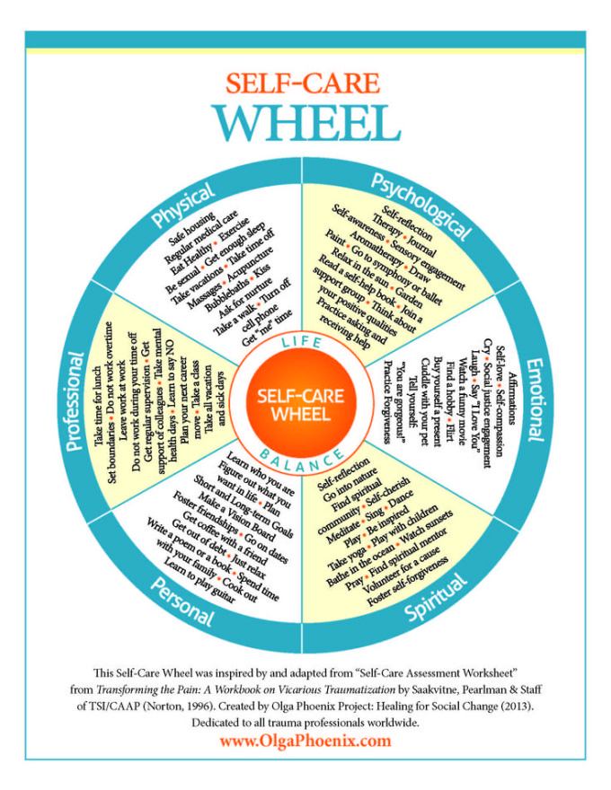 Self-Care Wheel - Betty Hardwick Center