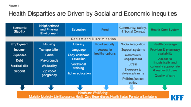 Medical Schools Tackle Health Care Disparities Through Unique Partnerships,  Research